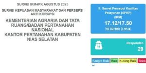 Kantah Nias Selatan Raih Nilai Sangat Baik pada Survei IKM dan IPK Agustus 2025