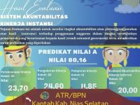 Kantah Nias Selatan Raih Predikat A SAKIP