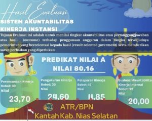 Kantah Nias Selatan Raih Predikat A SAKIP