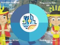 Kantah Nias Selatan Sukses Tuntaskan Target PTSL 2025 100 Bidang Tanah di 5 Desa