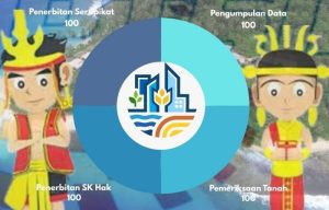 Kantah Nias Selatan Sukses Tuntaskan Target PTSL 2025 100 Bidang Tanah di 5 Desa