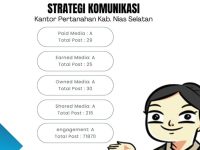 Kantah Nias Selatan Raih Nilai Indeks STRAKOM 3,8