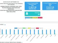Pelayanan Kantah Nias Selatan Raih Nilai Sangat Baik dalam Survei IKM dan IPK